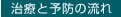 診療の流れ